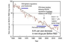 区块链金融价格波动作为