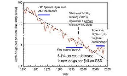 区块链金融价格波动作为近年来金融科技领域中热门的话题,吸引了众多投资者和研究者的关注。无论是在数字货币市场的投机投资,还是在实际应用中,价格波动都成为了一个不可忽视的现象。如何理解其波动机制,分析造成波动的原因,以及未来可能的发展趋势,都是需要深入探讨的问题。
探讨区块链金融价格波动的原因和影响