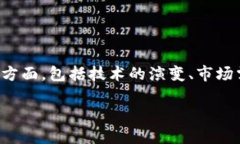 区块链金融的产生与发展