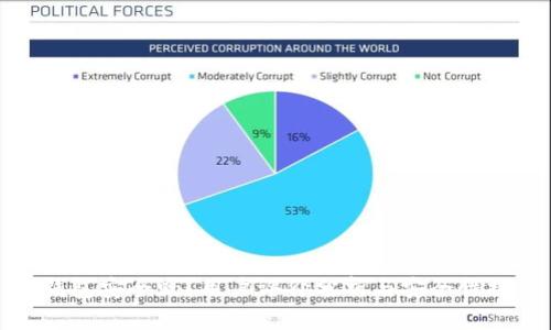 TP钱包安全吗？用户评价分析与安全性探讨