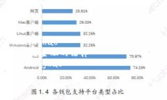 zhongwenzhanghao区块链在供应