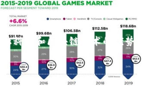 区块链金融系统的概念是一个当代热门话题，结合了金融科技和区块链技术的优势。为了更好地解释这一概念，首先我们需要理解以下内容。

区块链金融系统：未来金融的变革与发展