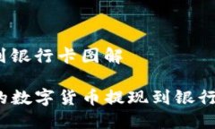 tp钱包怎么提现到银行卡图解如何将TP钱包中的数