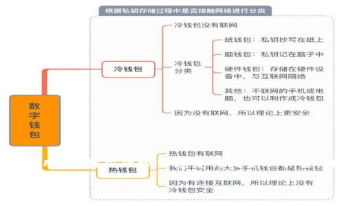 区块链数字金融资产是当前金融科技领域的热门话题，它涉及到区块链技术的应用，以创新的方式颠覆传统金融体系，提升金融资产的效率、透明度和安全性。以下是符合大众和、关键词及详细内容。

深入探讨区块链数字金融资产的未来发展趋势与实际应用
